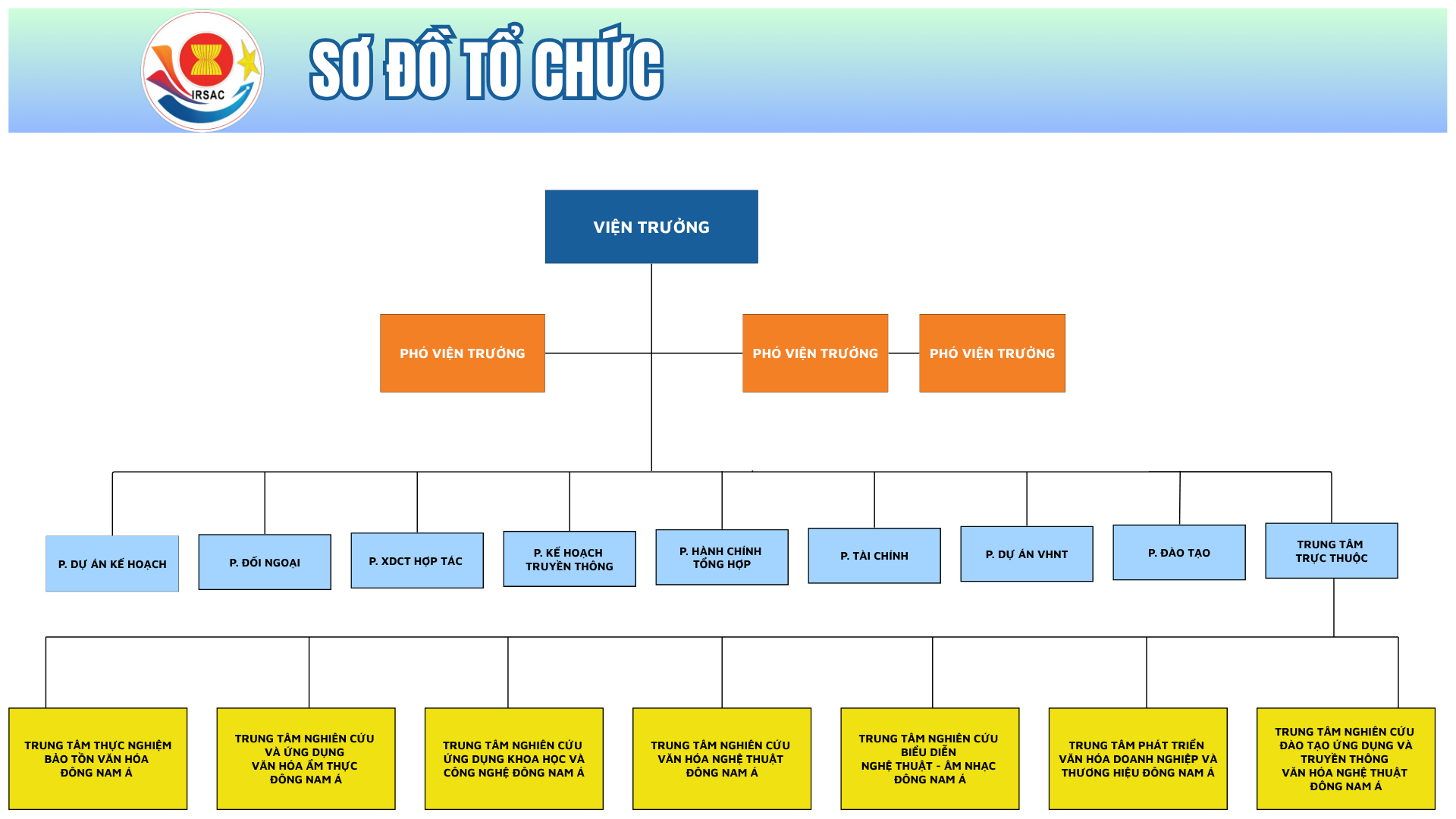 so-do-to-chuc-1.png